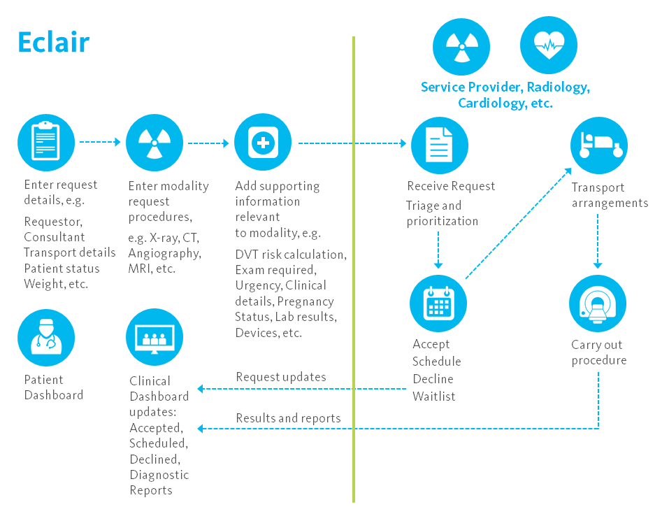 eRad diagram