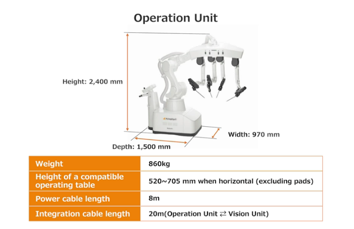 1 Hinotori Robotic System