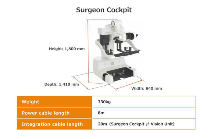 2 Hinotori Robotic System